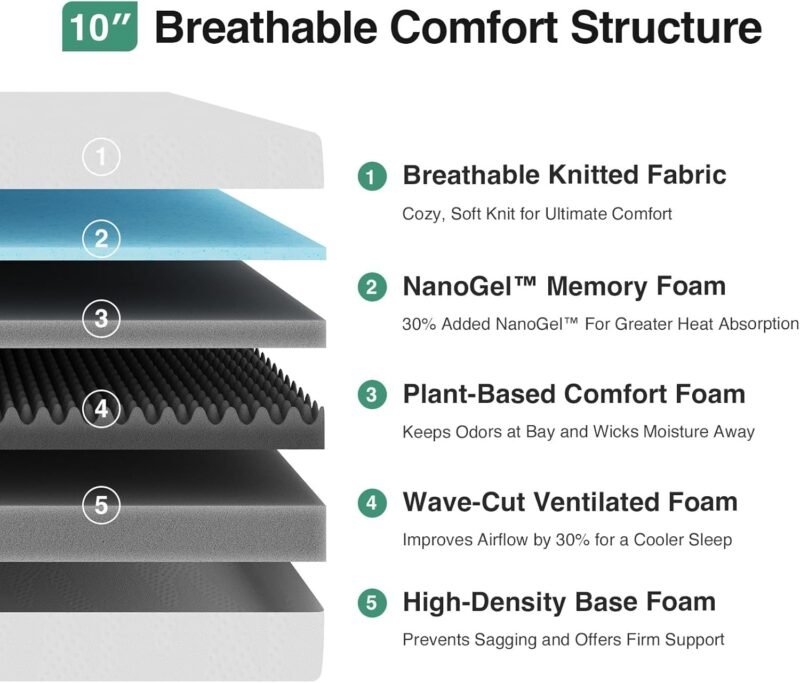 Novilla 10″ Gel Memory Foam Mattress – Queen Size, Cool & Pressure‑Relief - Image 2